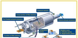 Diesel Particulate Filter