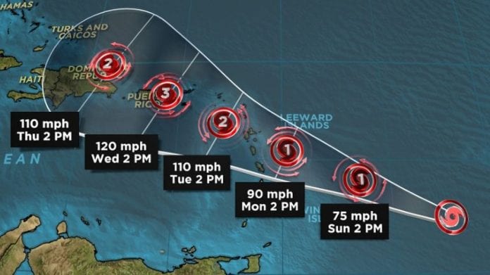 Hurricane Maria