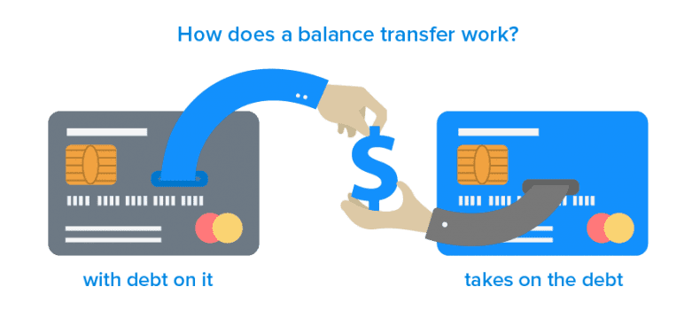 Multiple Balance What You Need to Know About Balance-Transfer Credit Card Offers ...