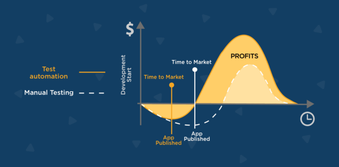 Test Automation In Functional Testing