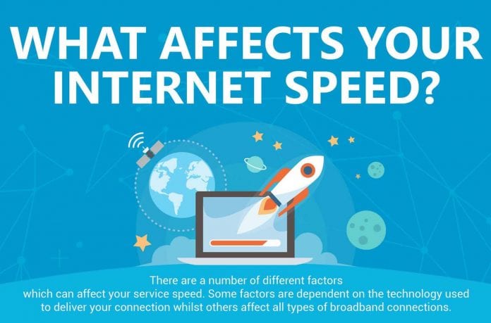 A Quick Consumer’s Guide to Selecting the Right Internet Speed for an ...