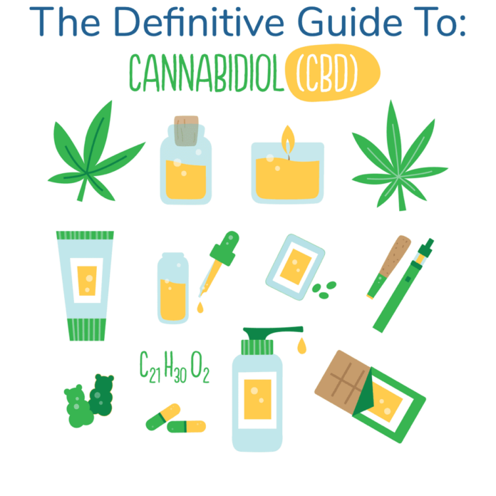 A beginner guide to CBD & its benefits on the human body