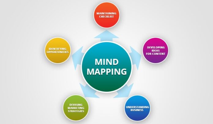 How to Develop Successful Marketing Strategy Using Mind Maps