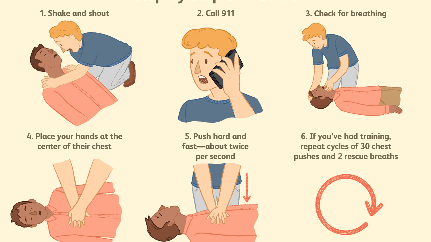 CPR vs. First Aid: Understanding the Key Differences - Opptrends 2025