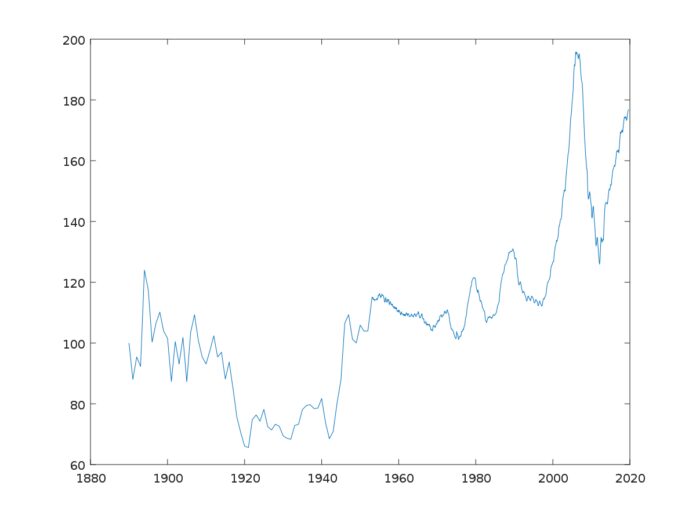 Advantages Of the Case-Shiller Home Price Index