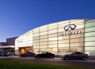 Innovative Strategies for Car Dealership Facility Design